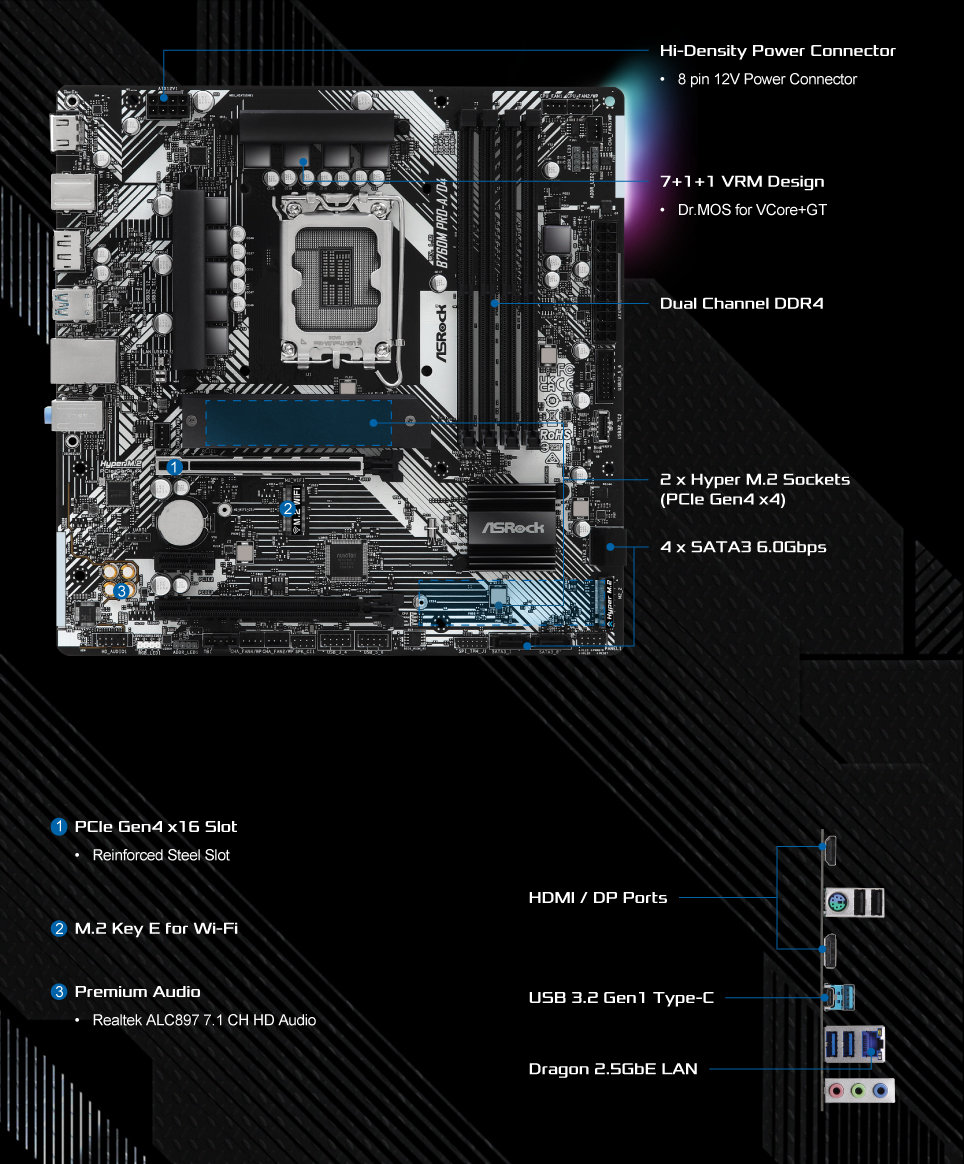 layout picture 1